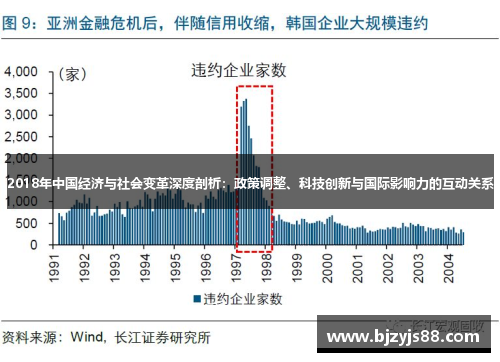 2018年中国经济与社会变革深度剖析:政策调整、科技创新与国际影响力的互动关系 2018年中国经济与社会变革深度剖析:政策调整、科技创新与国际影响力的互动关系